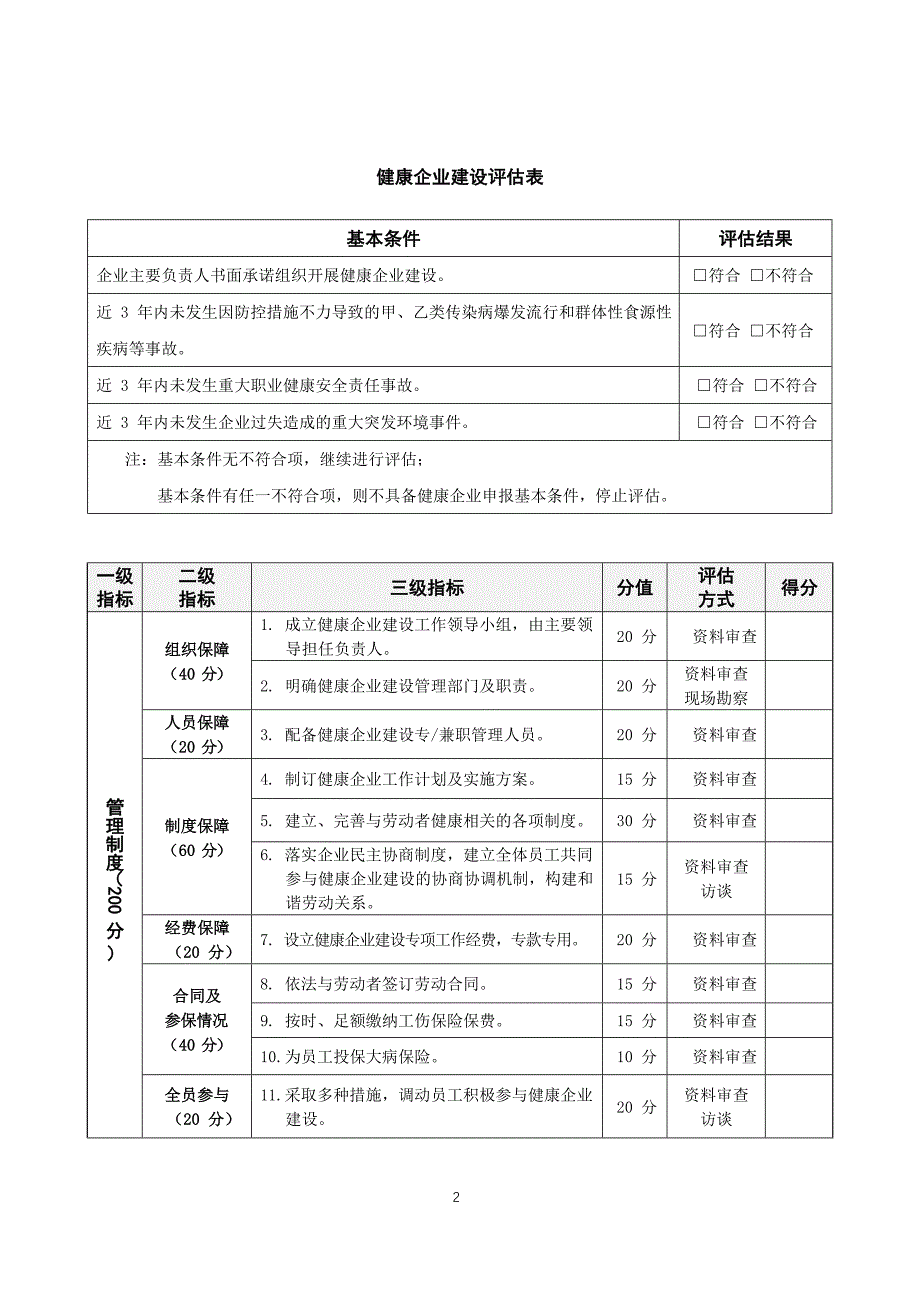 2020年《健康企业建设评估技术指南》_第2页