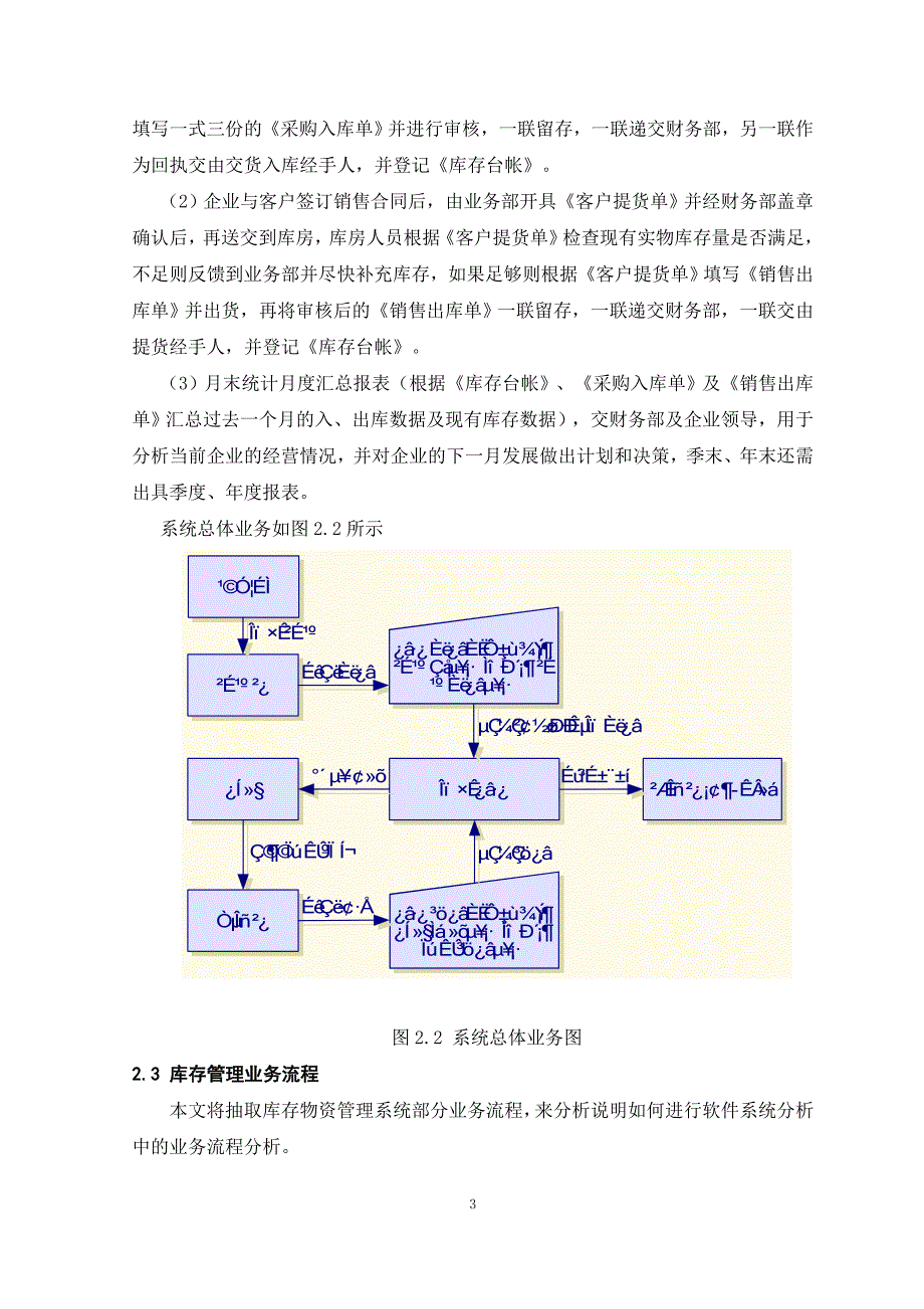 （2020）（库存管理）库房库存物资管理系统的设计与实现_第3页