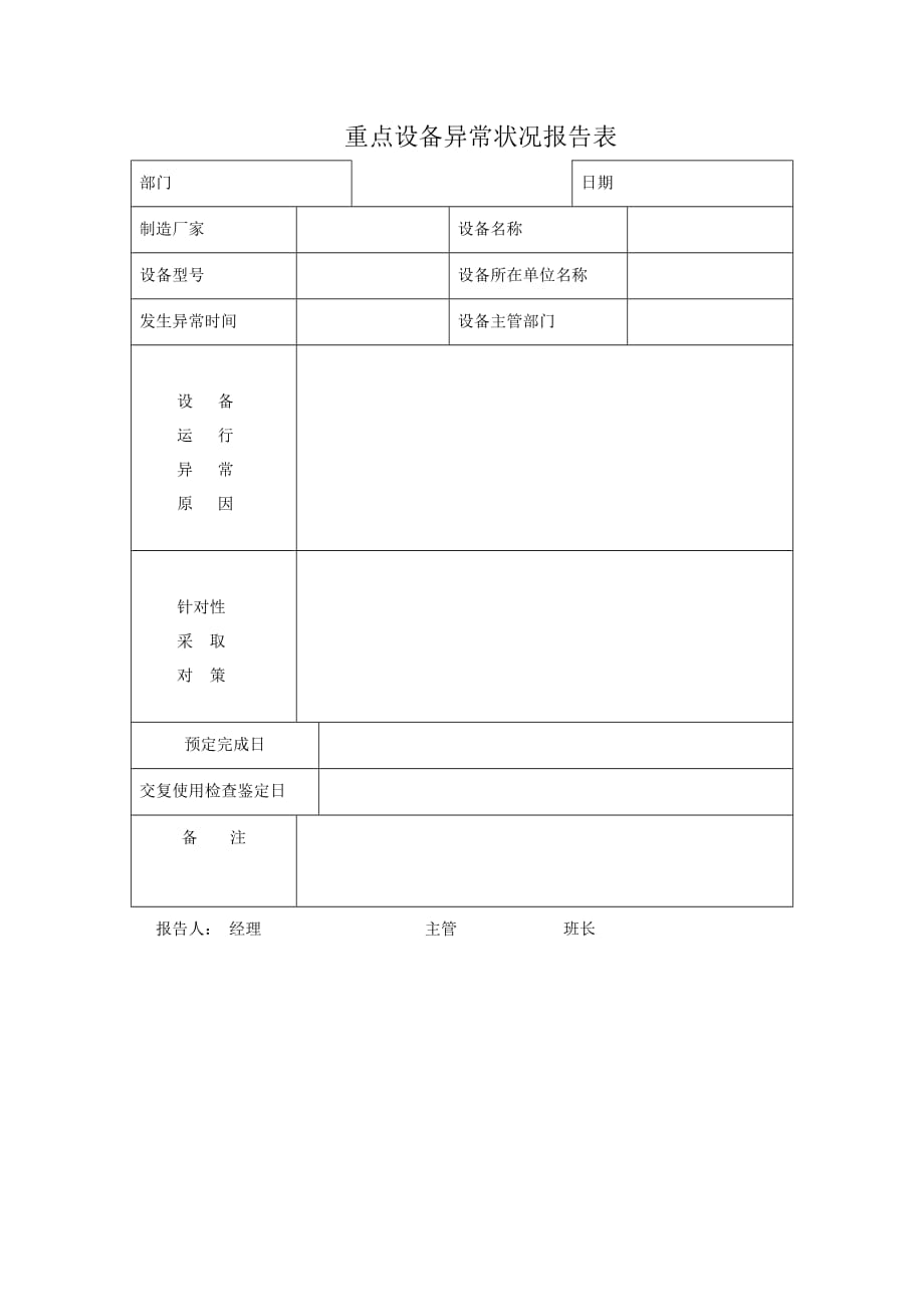 （2020）（设备管理）重点设备异常状况报告表_第1页