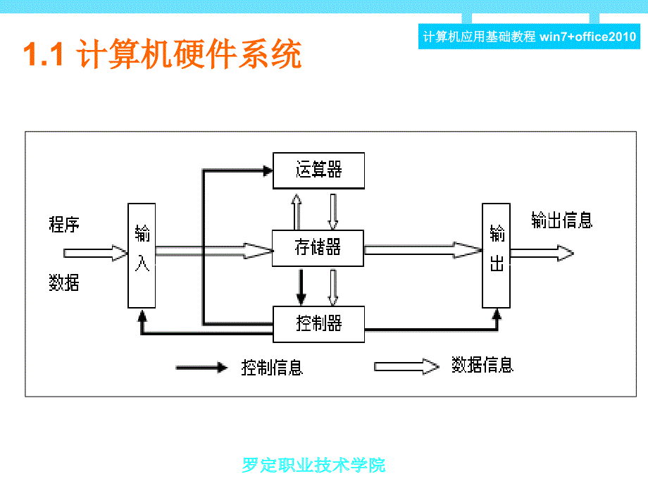 计算机基础2010版--第一章_第2页