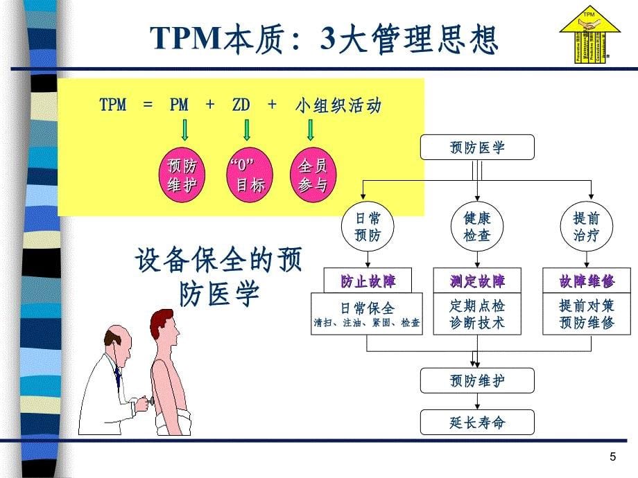 TPM培训精ppt课件_第5页