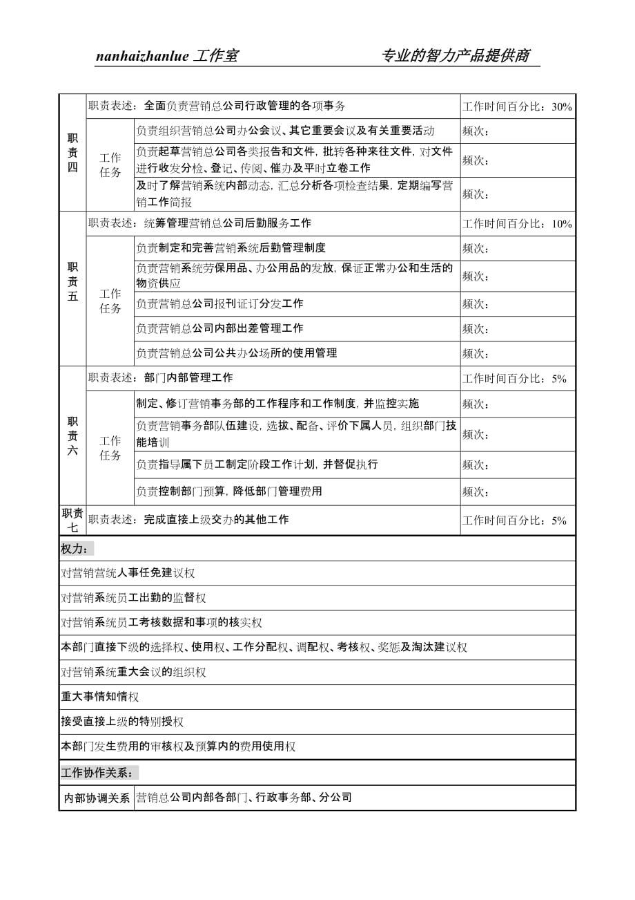 (2020年）(销售经理）制鞋企业营销事务部经理岗位说明书1_第2页