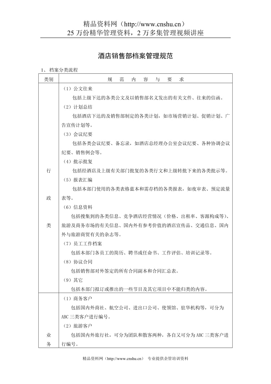 (2020年）(销售管理）酒店销售部档案管理规范_第1页