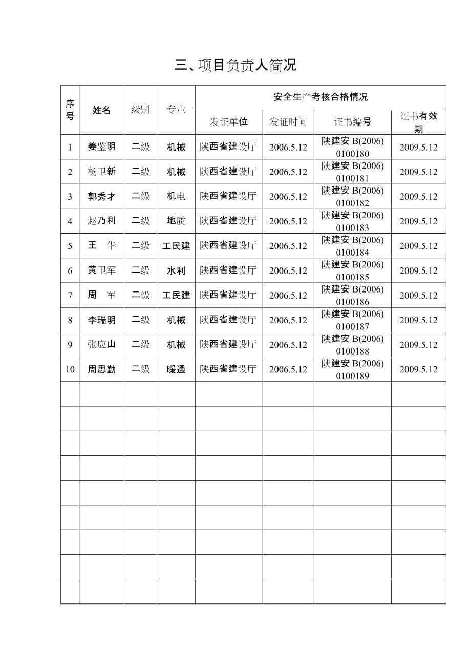 （2020）（安全生产）内容建筑施工企业安全生产许可证申请表_第5页