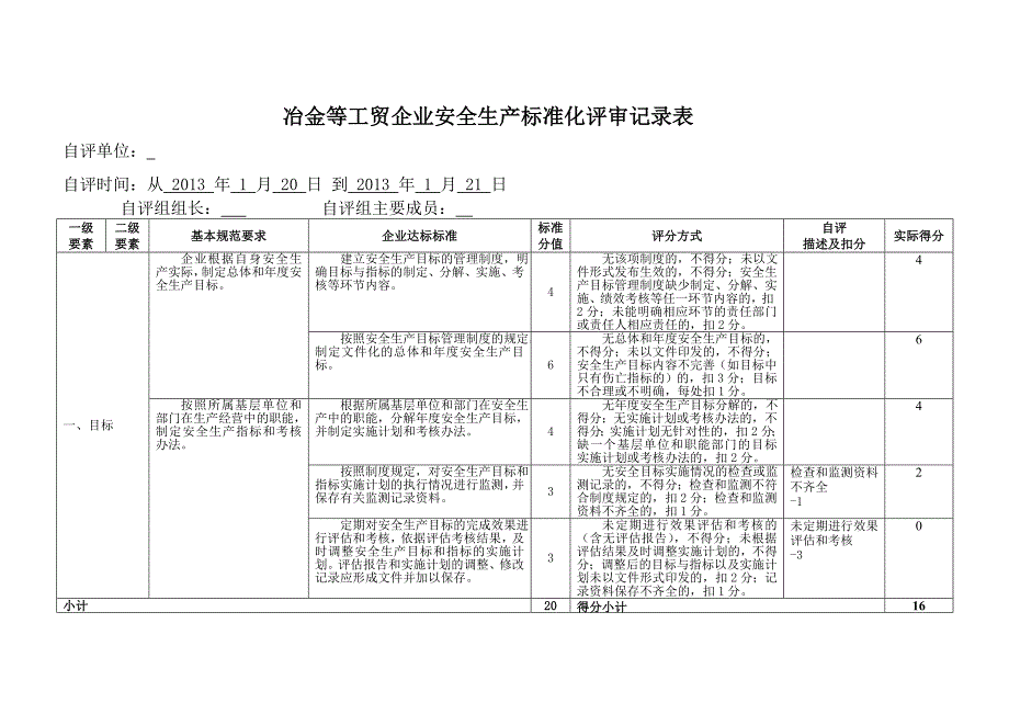 （2020）（安全生产）冶金等工贸企业安全生产标准化评审记录表自评打分_第1页