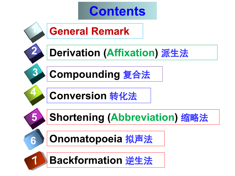 词汇学第4讲Word ation_第2页