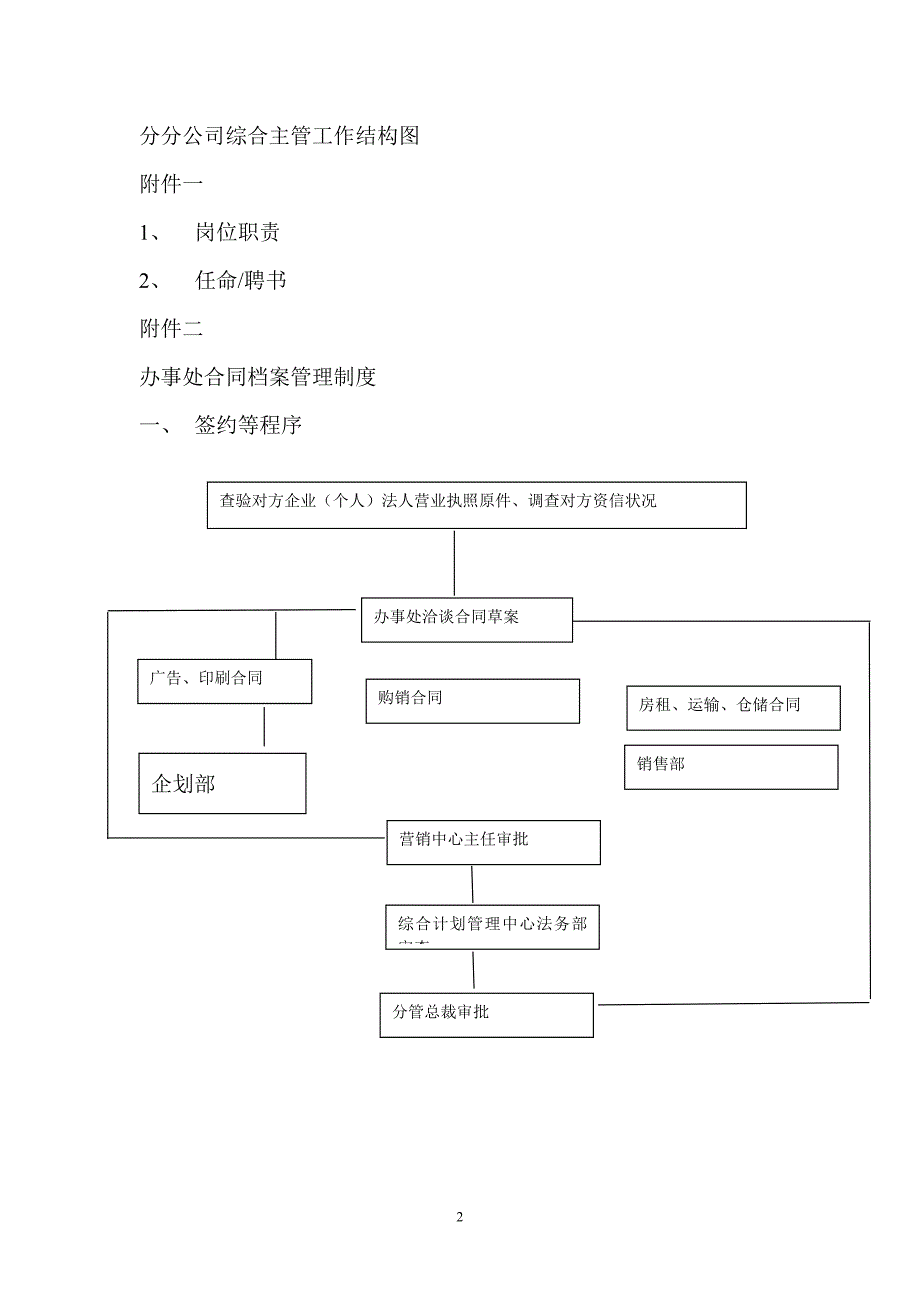 (2020年）(销售经理）直营销理部级分公司综合、主管工作流程图_第2页