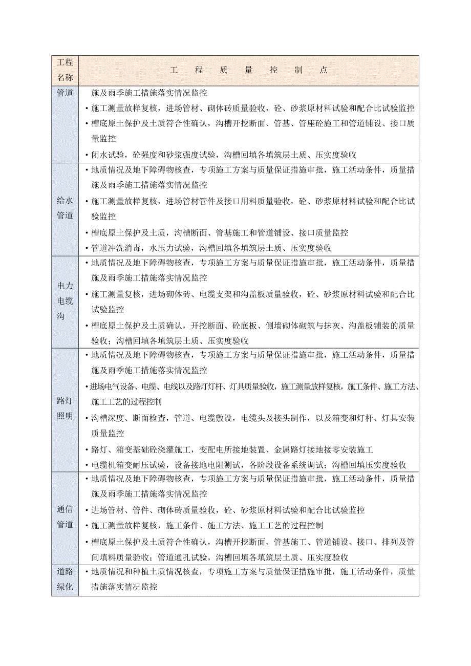 (2020年）(售后服务）针对监理服务措施的万金油_第3页