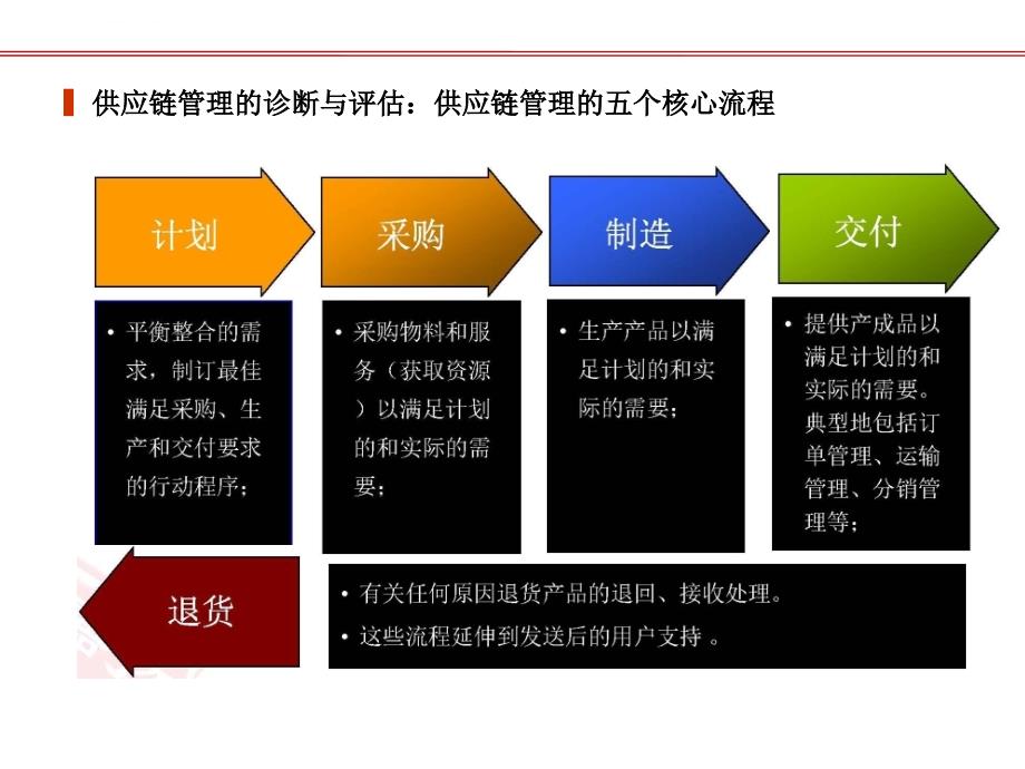 精益生产调研报告_第4页