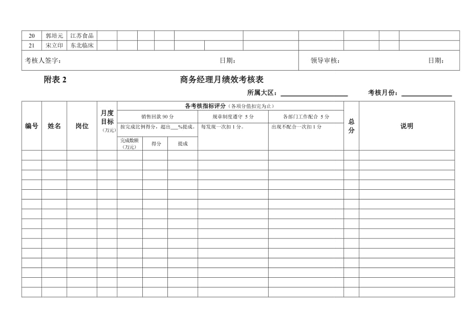 (2020年）(销售考核）关于销售人员的考核_第4页