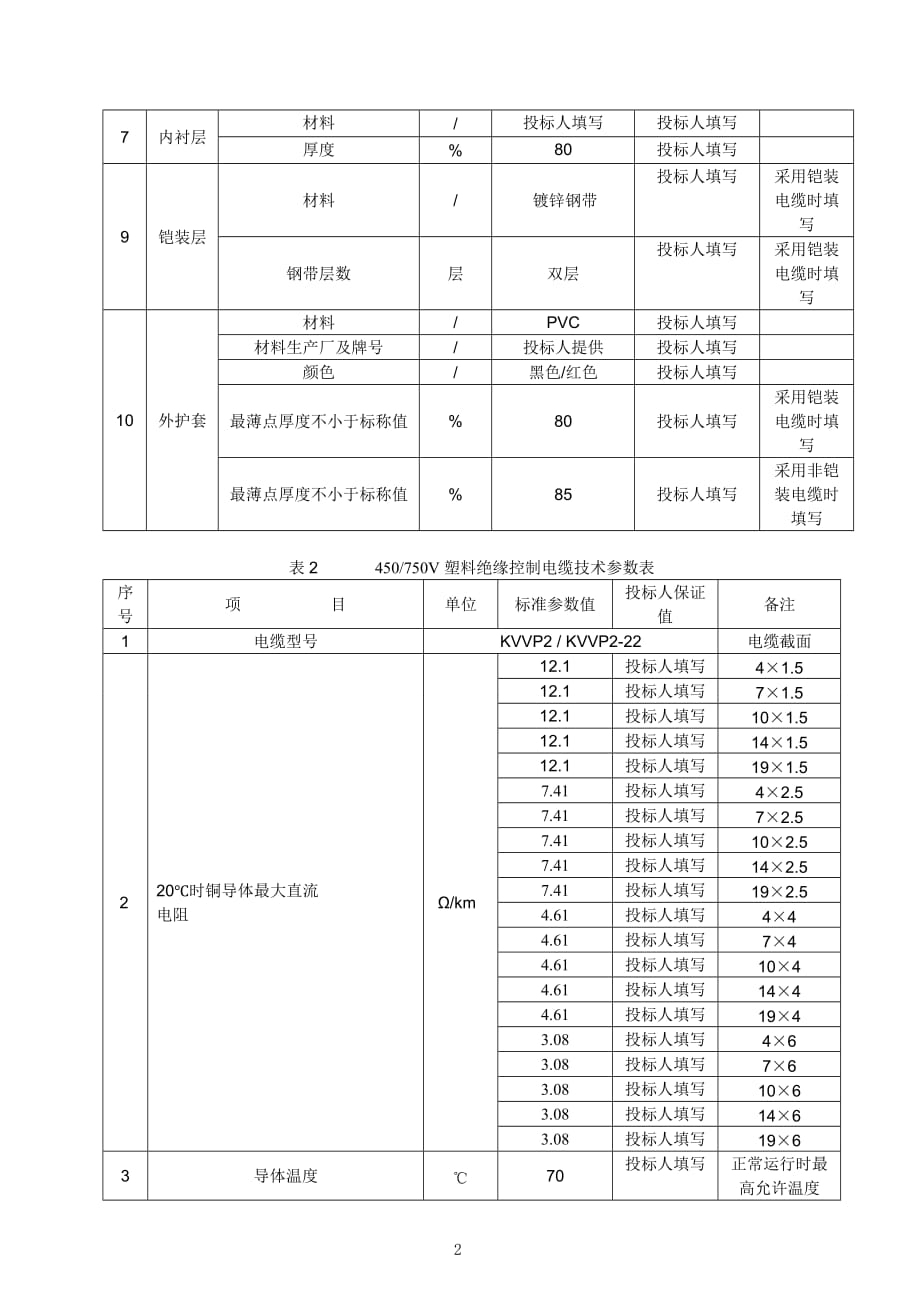 （2020）（技术规范标准）控制电缆国网技术规范专用部分(完成)_第4页