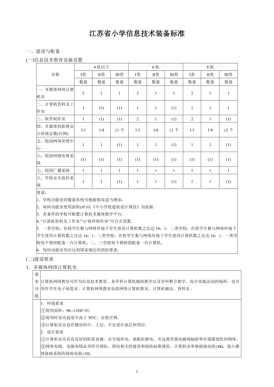 （2020）（技术规范标准）江苏省小学信息技术装备标准-镇江市穆源民族学校首页_第1页