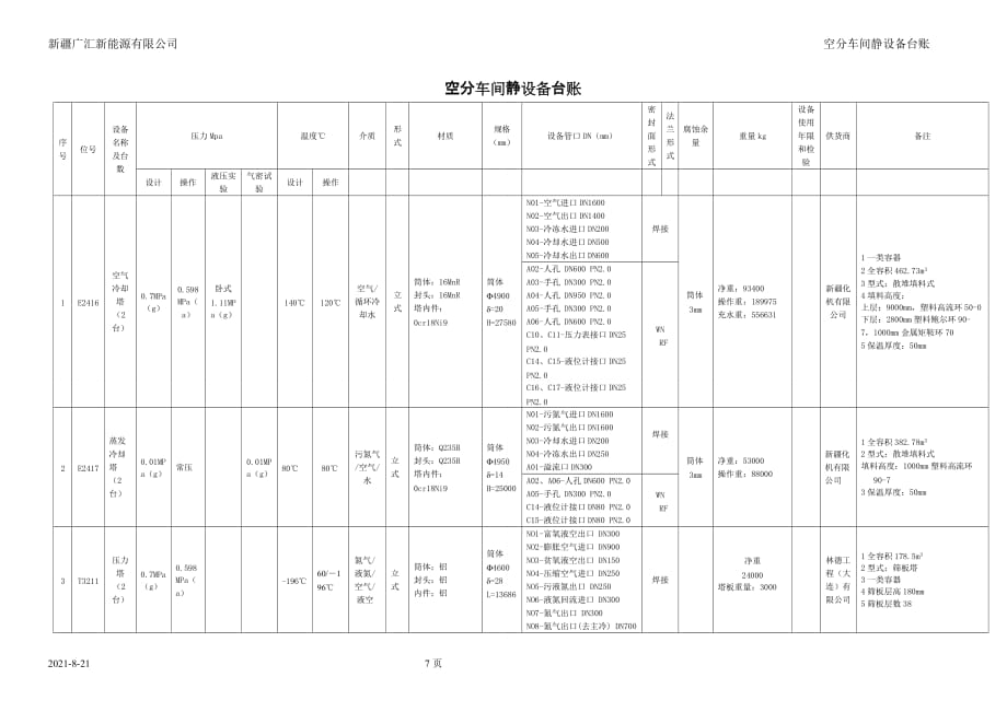 （2020）（设备管理）空分静设备台账_第1页