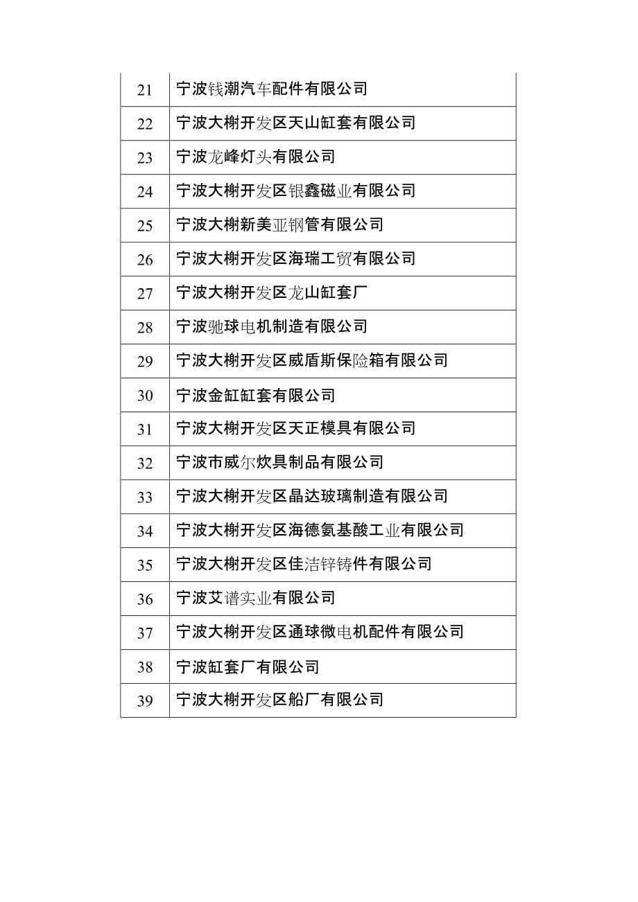 （2020）（安全生产）宁波大榭开发区安全生产监督管理局_第3页