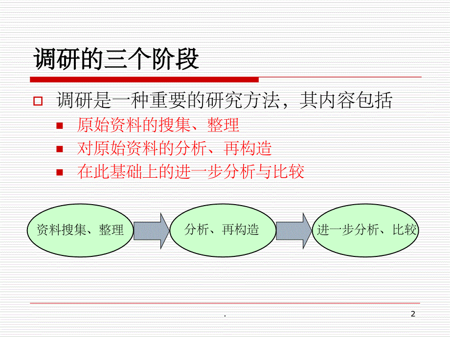 建筑调研及分析的方法PPT课件_第2页