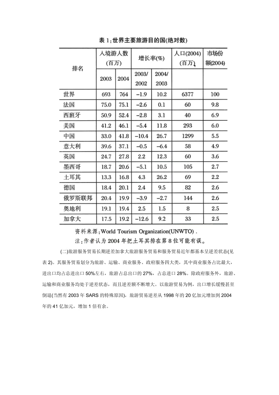 (2020年）(售后服务）加拿大旅游服务贸易现状及中加旅游贸易发展_第2页