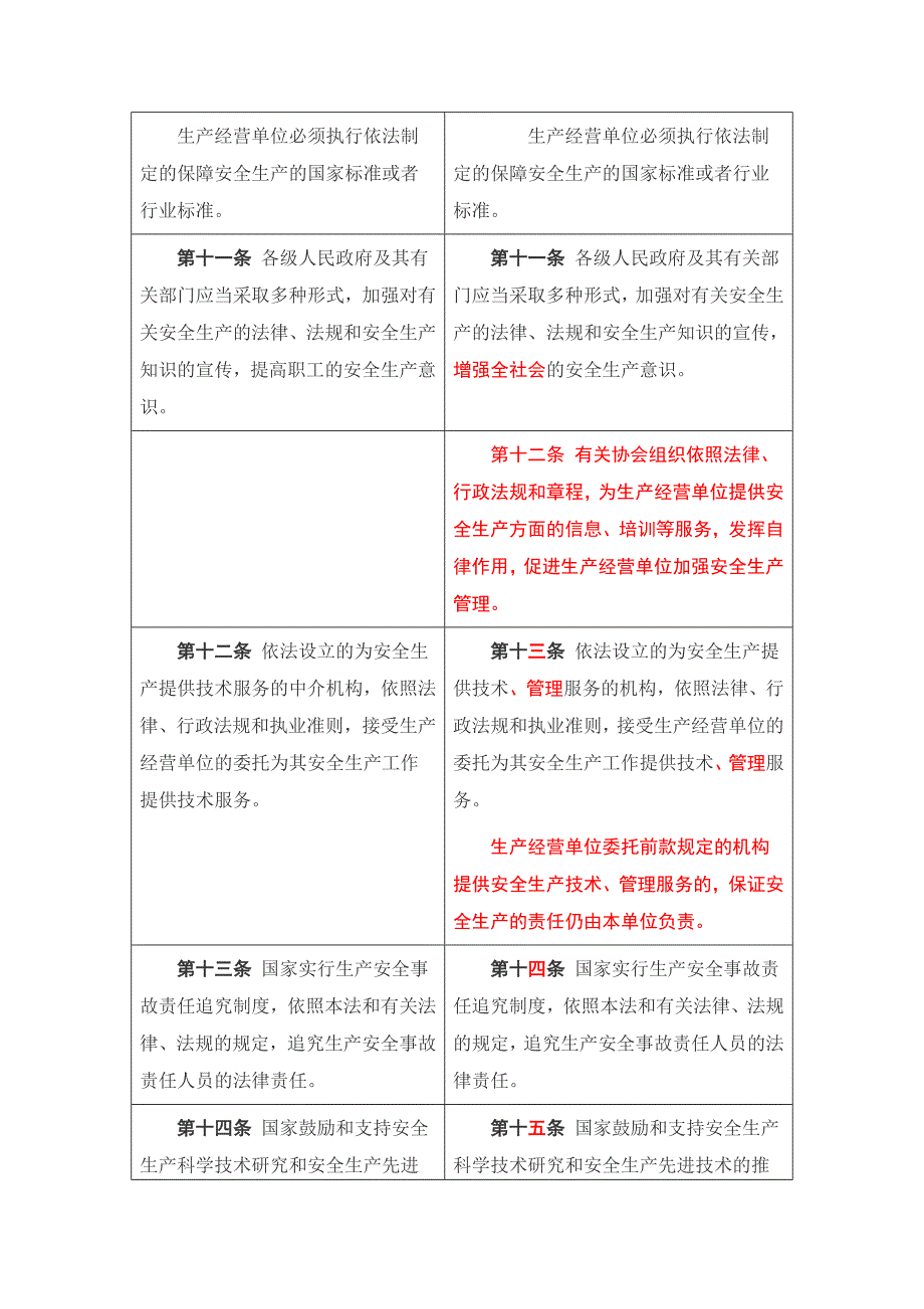 （2020）（安全生产）新安全生产法宣贯_第4页