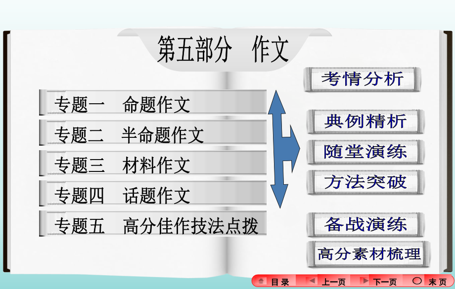 2020届中考语文总复习：作文指导ppt实用课件（2020年整理）.ppt_第2页