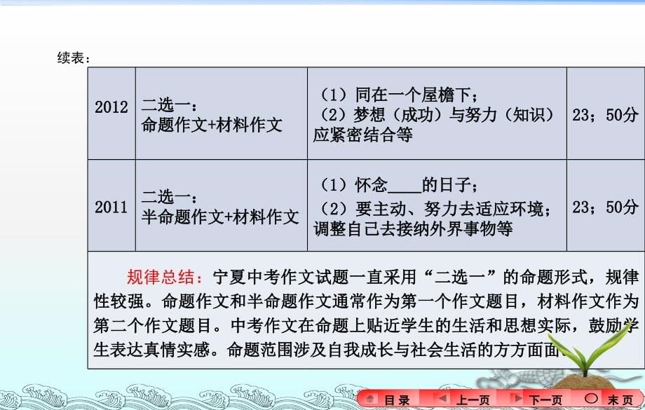 2020届中考语文总复习：作文指导ppt实用课件（2020年整理）.ppt_第5页