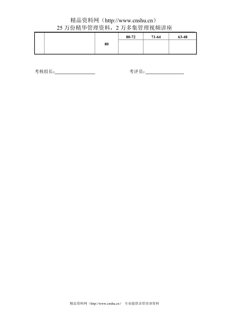 (2020年）(售后服务）中餐宴会服务技能技巧比赛评分表_第2页