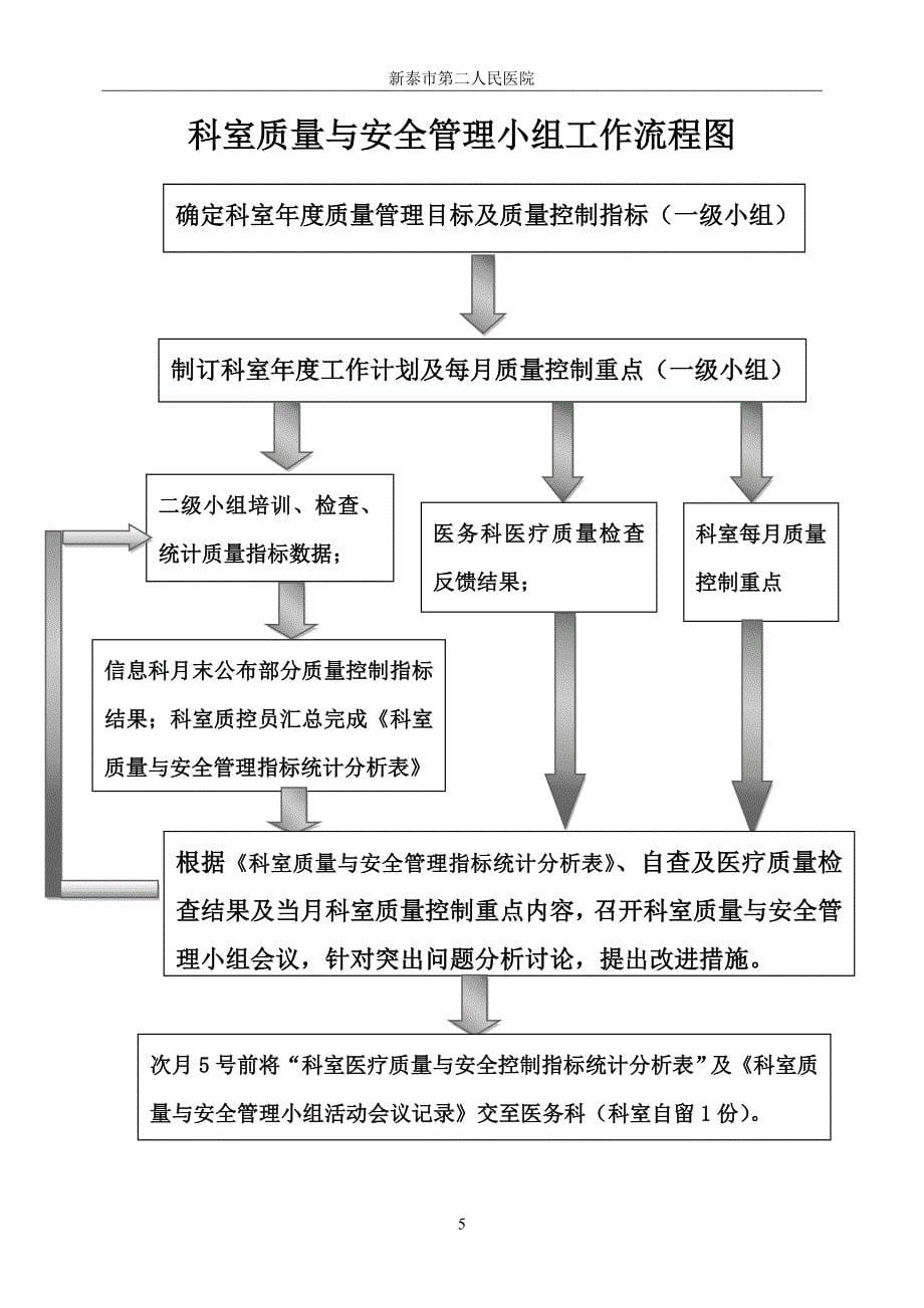 （2020）（安全生产）科室质量与安全管理持续改进册(终末版)_第5页