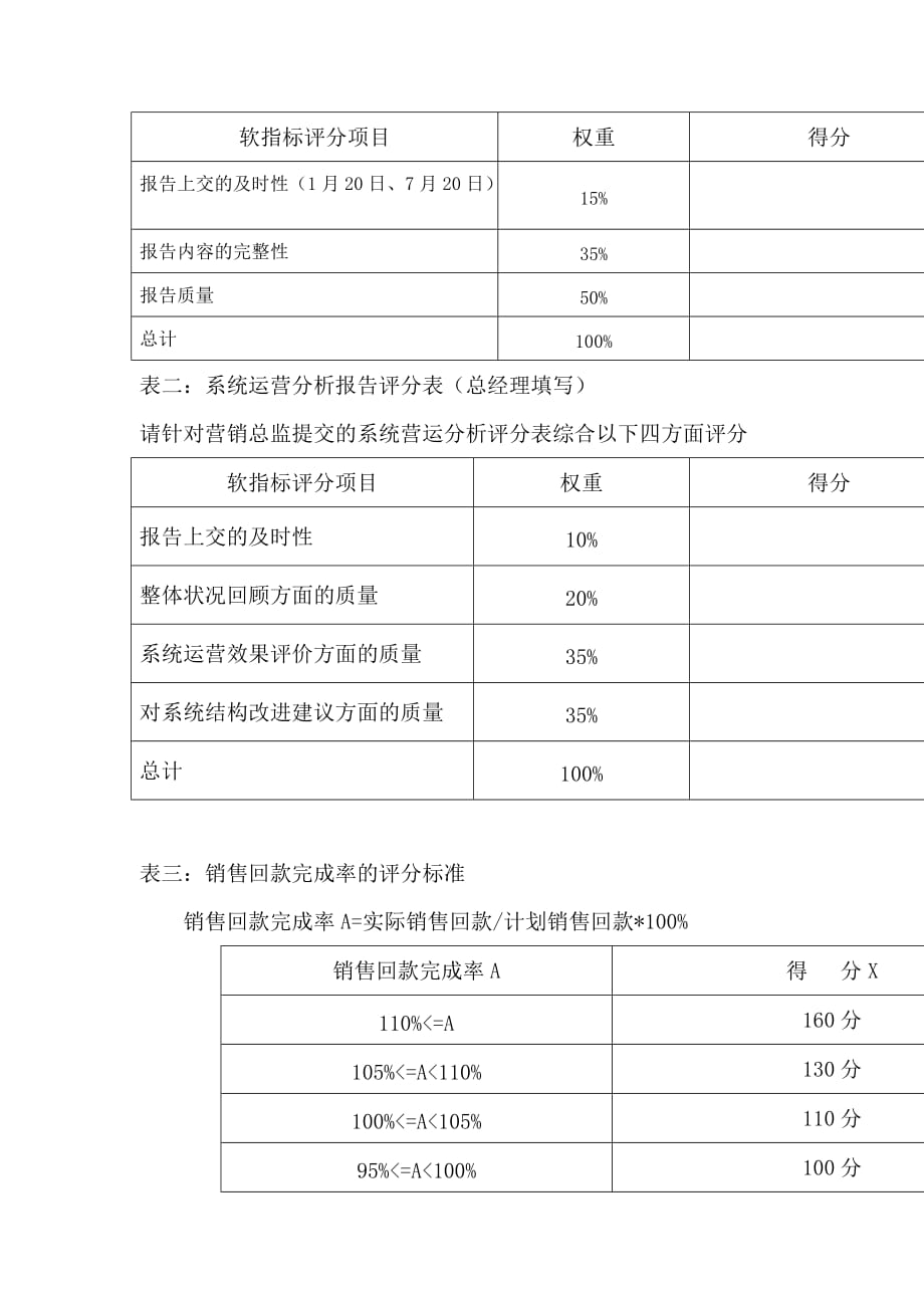 (2020年）(销售经理）某体育用品公司营销总监岗位KPI组成表_第2页