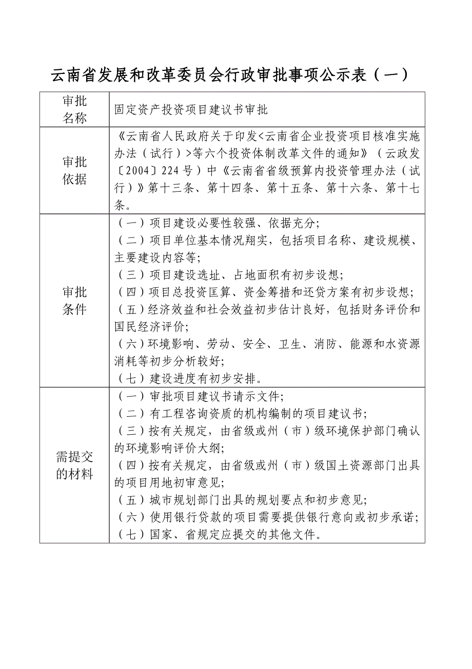 (2020年）(售后服务）云南省发展和改革委员会服务承诺书-云南省发展和改革委员行_第3页