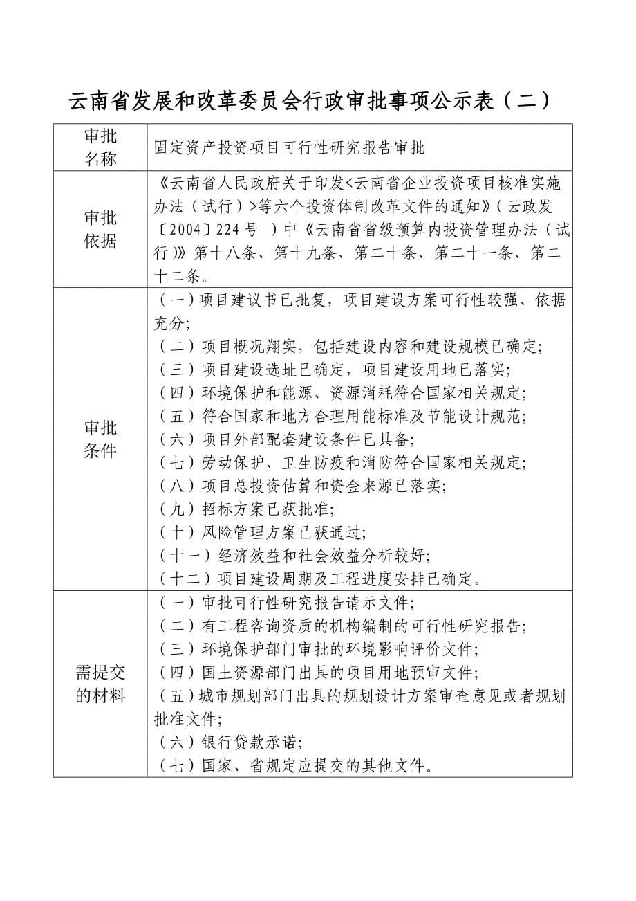 (2020年）(售后服务）云南省发展和改革委员会服务承诺书-云南省发展和改革委员行_第5页