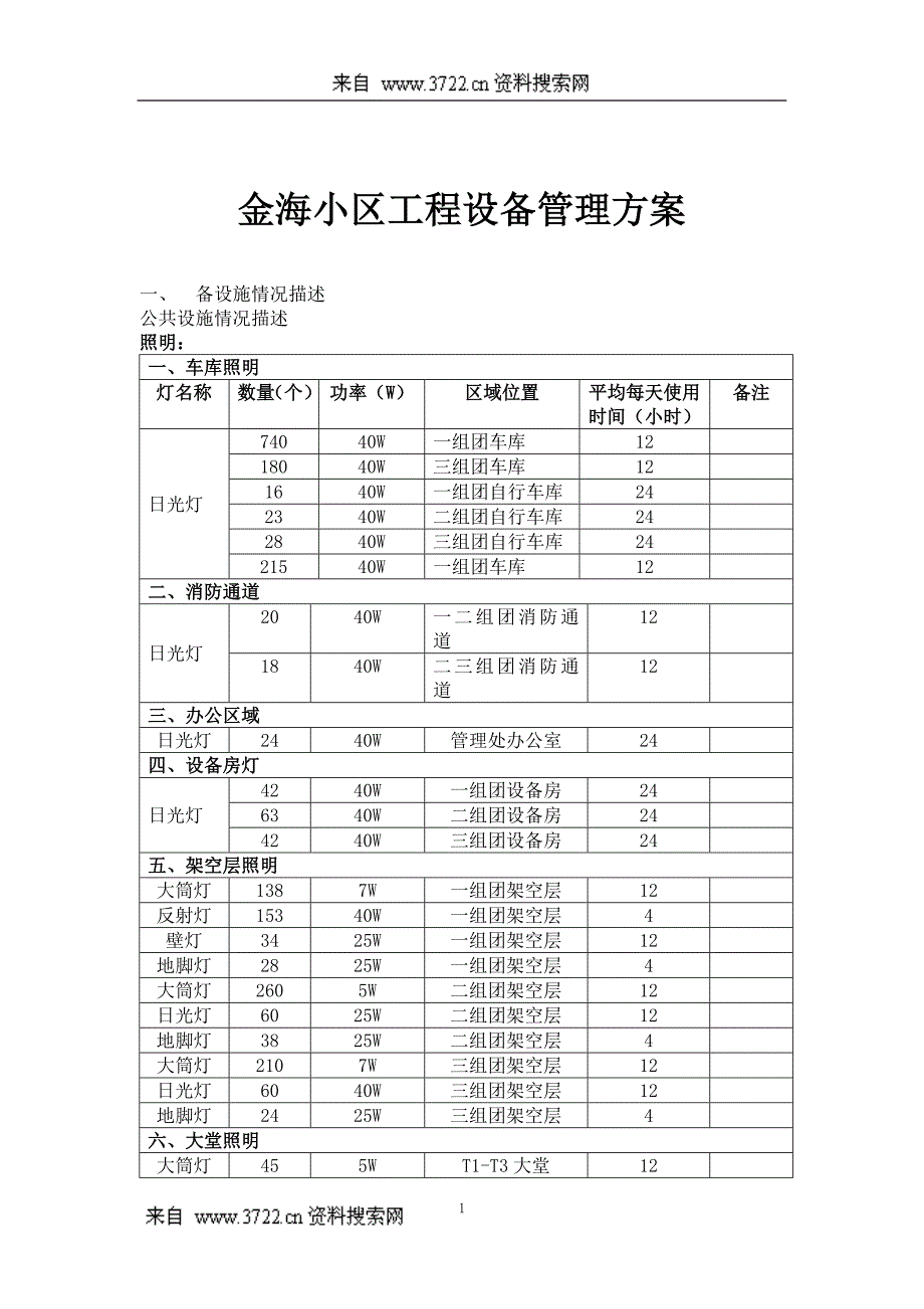 （2020）（设备管理）金海小区工程设备管理(DOC 41页)_第1页