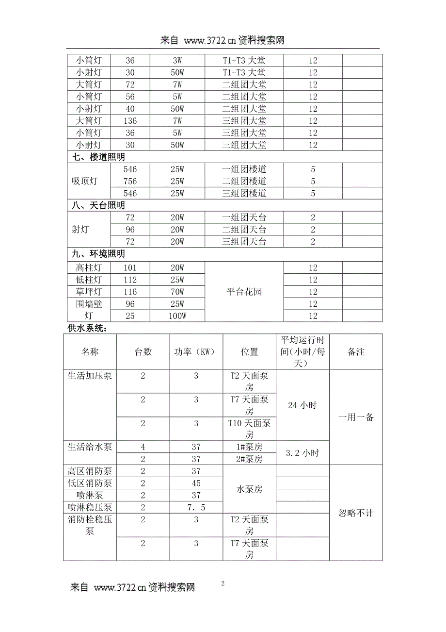 （2020）（设备管理）金海小区工程设备管理(DOC 41页)_第2页