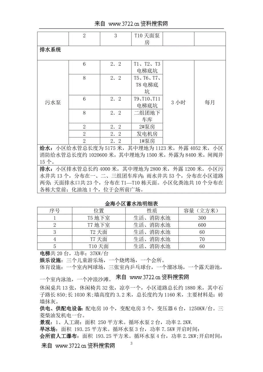 （2020）（设备管理）金海小区工程设备管理(DOC 41页)_第3页