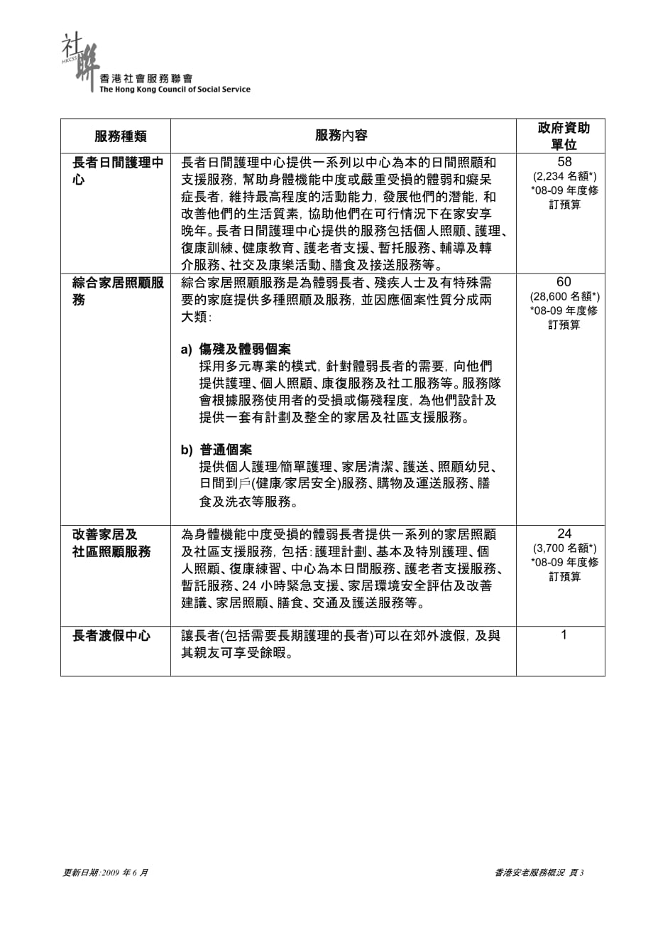 (2020年）(售后服务）香港安老服务概况_第3页