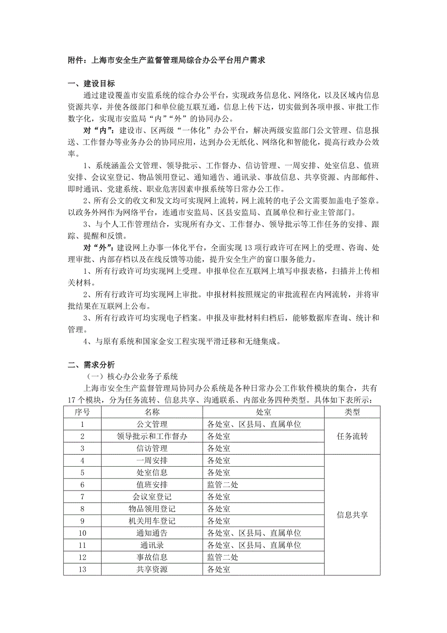 （2020）（安全生产）附件上海市安全生产监督管理局综合办公平台用户需求_第1页