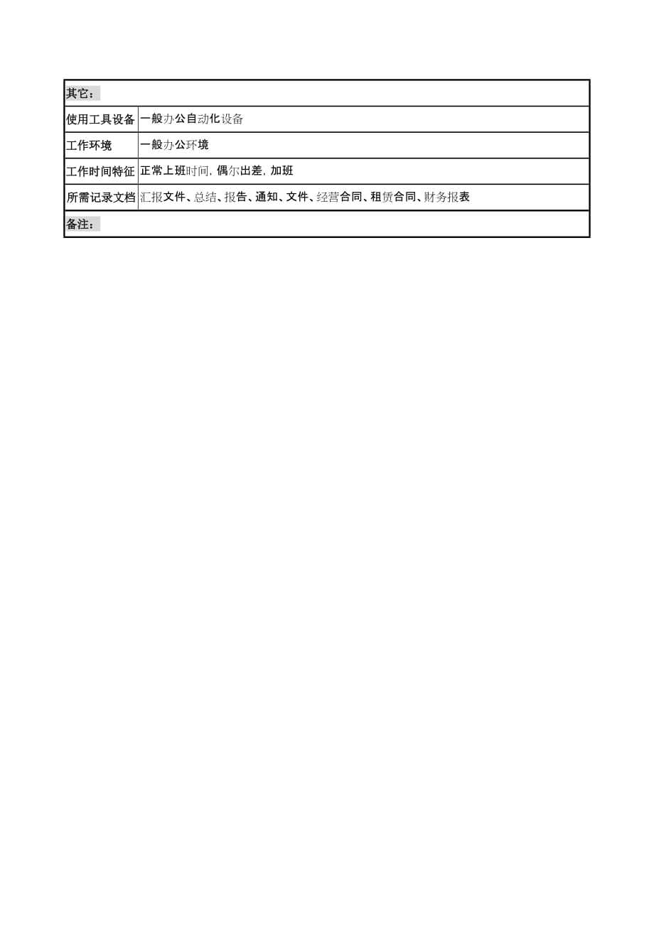 (2020年）(销售经理）奥康集团营销分公司经理岗位说明书_第3页