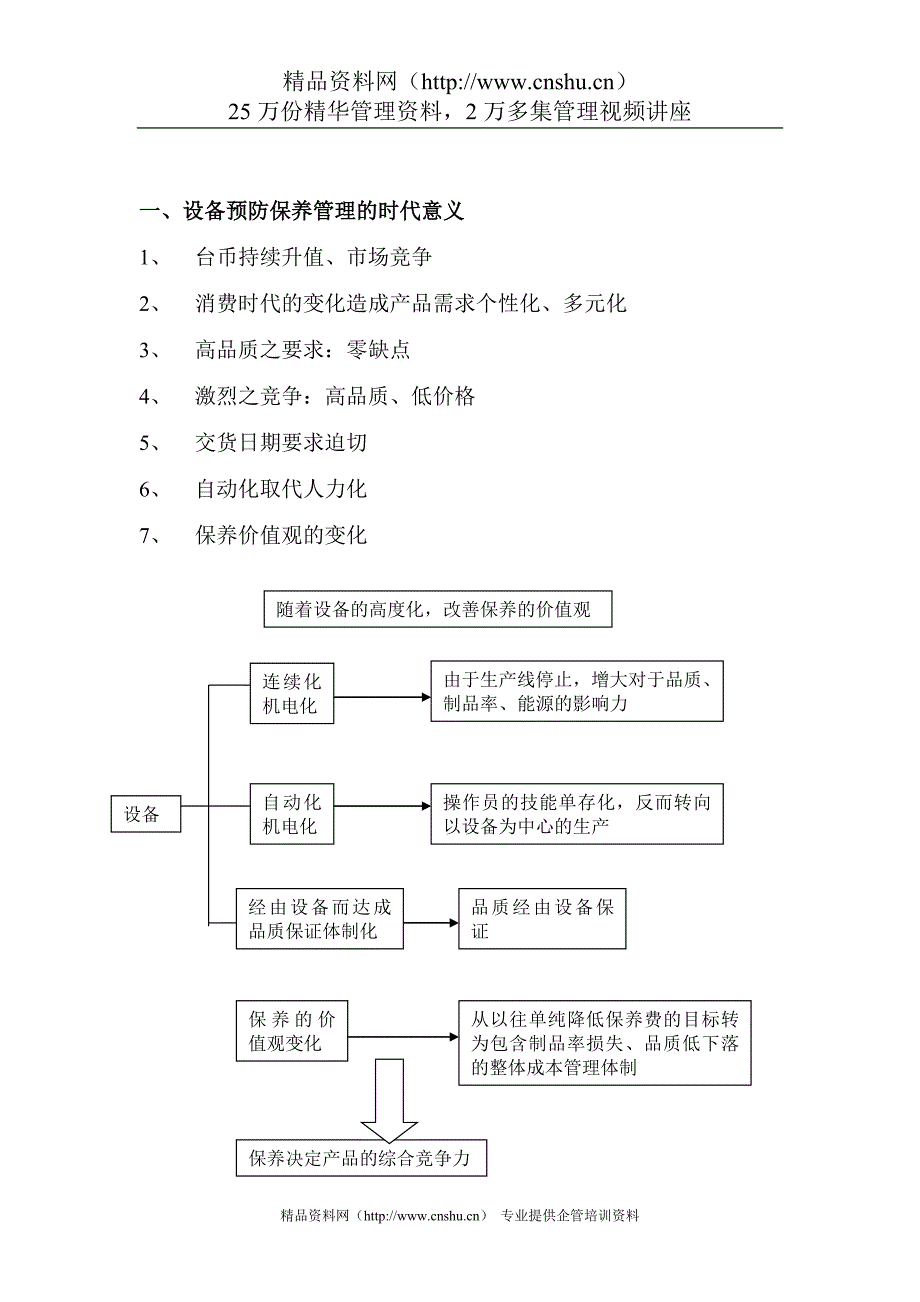 （2020）（设备管理）管理资料-生产管理→台湾企业设备管理（DOC33页）_第2页