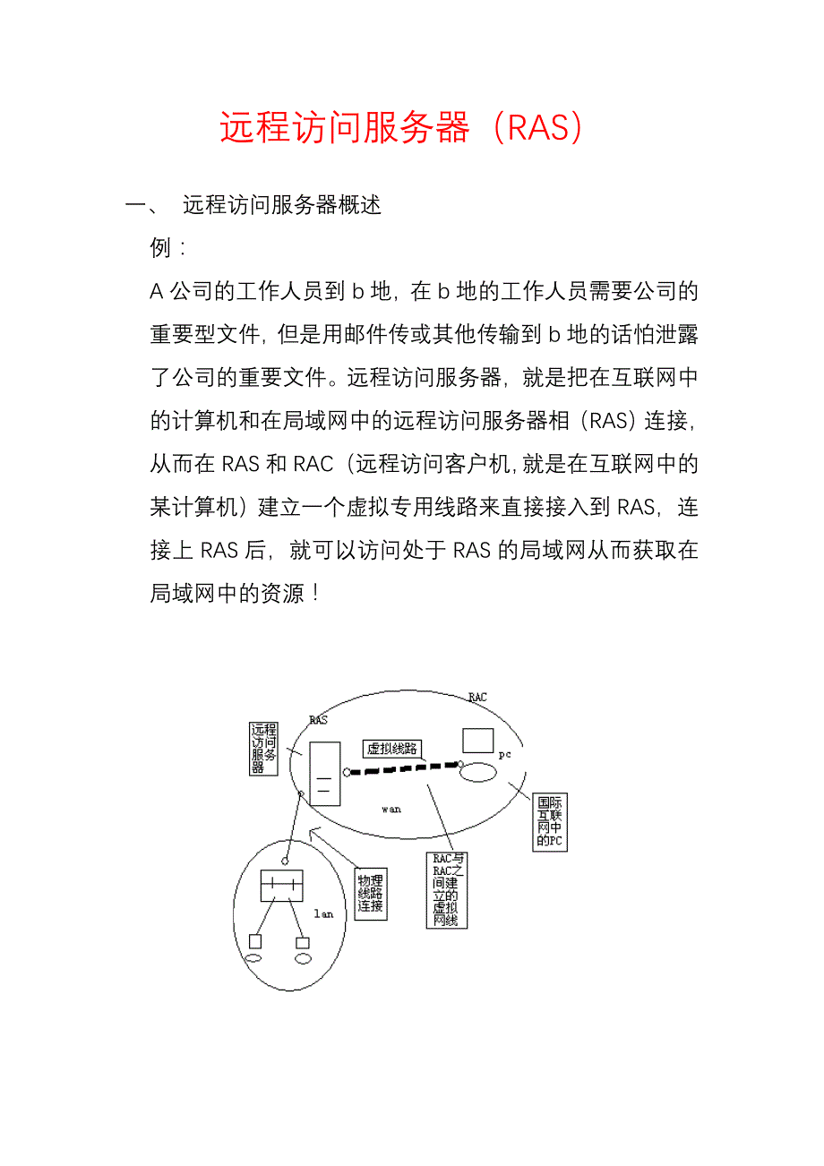 (2020年）(售后服务）远程访问服务器_第1页