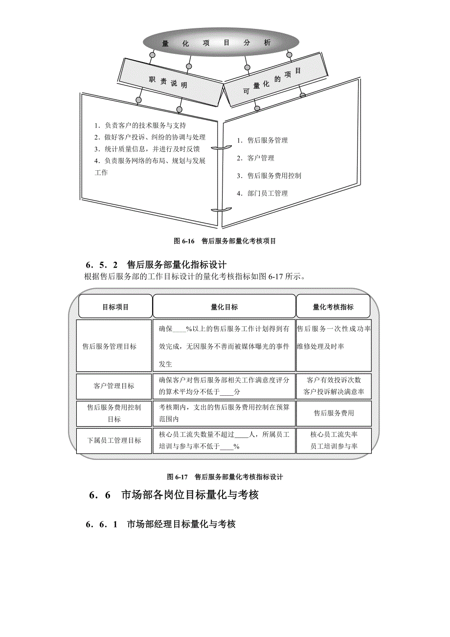 (2020年）(销售考核）第6章销售人员量化考核与薪酬体系设计_第4页