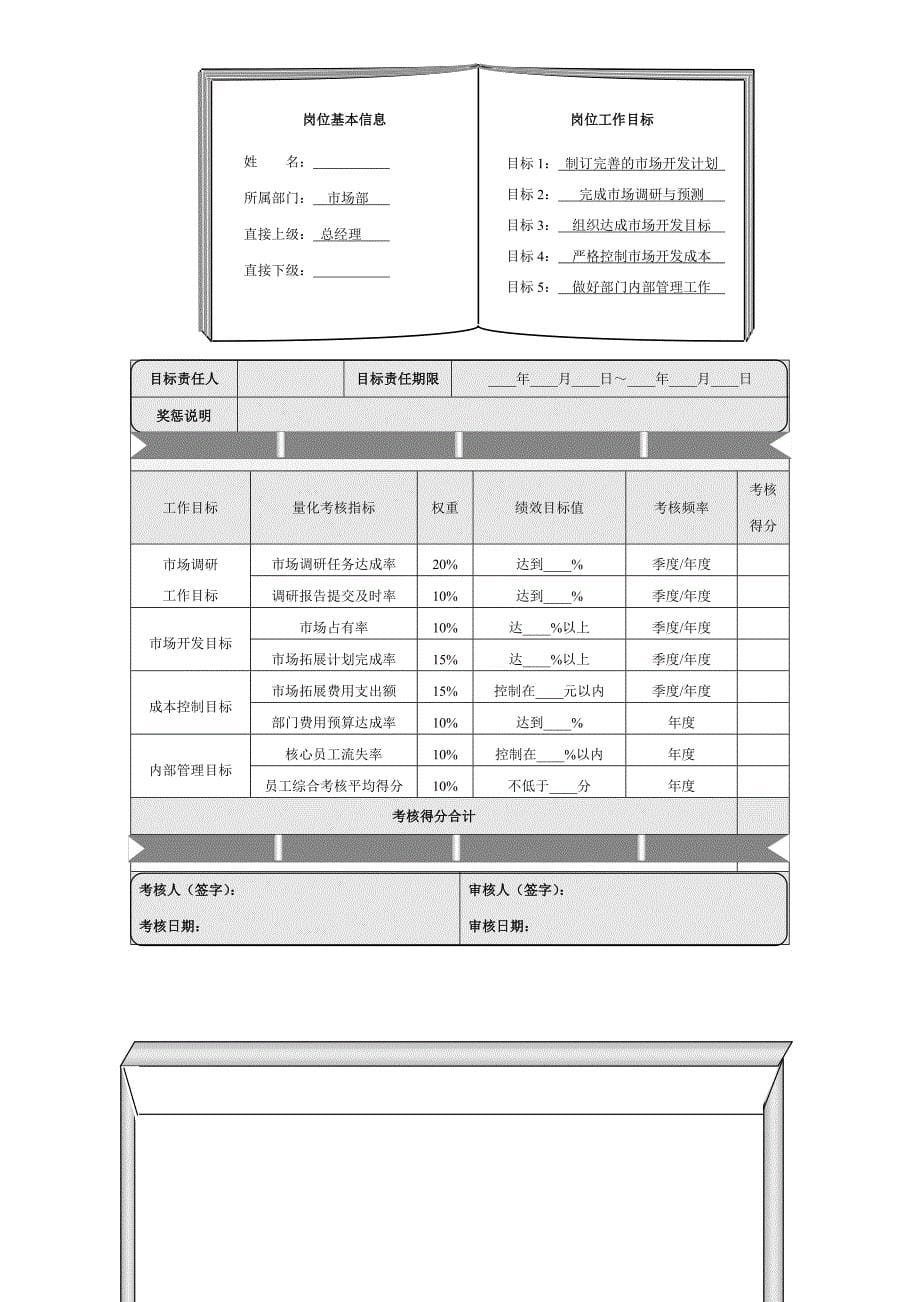 (2020年）(销售考核）第6章销售人员量化考核与薪酬体系设计_第5页