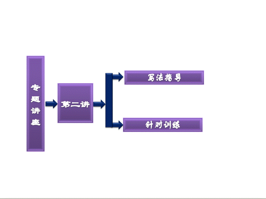 英语写作第二讲 简单句的转换与训练_第2页