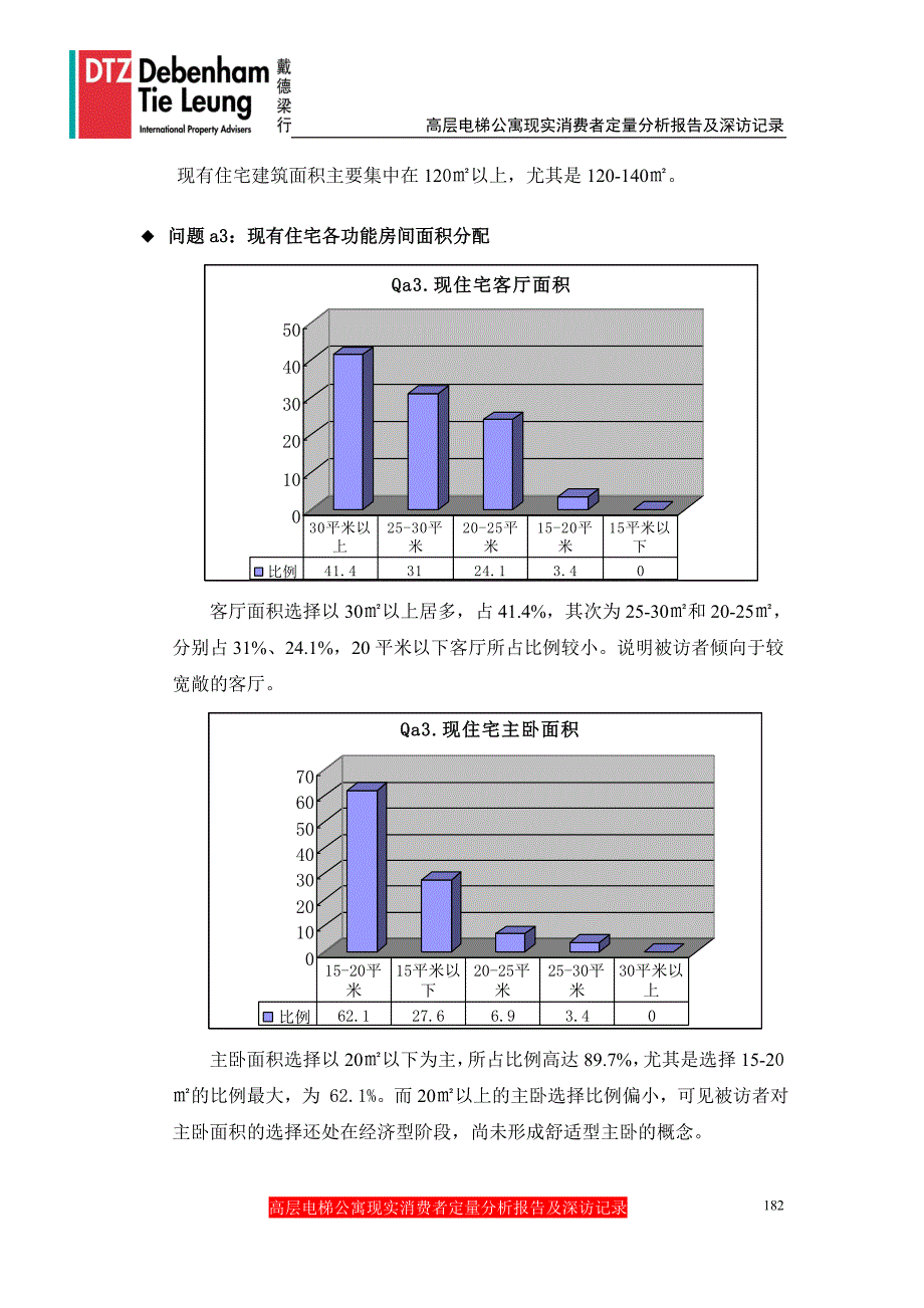 (2020年）(消费者行为）附件2：高层电梯公寓现实消费者定量分析报告及深访记录_第3页