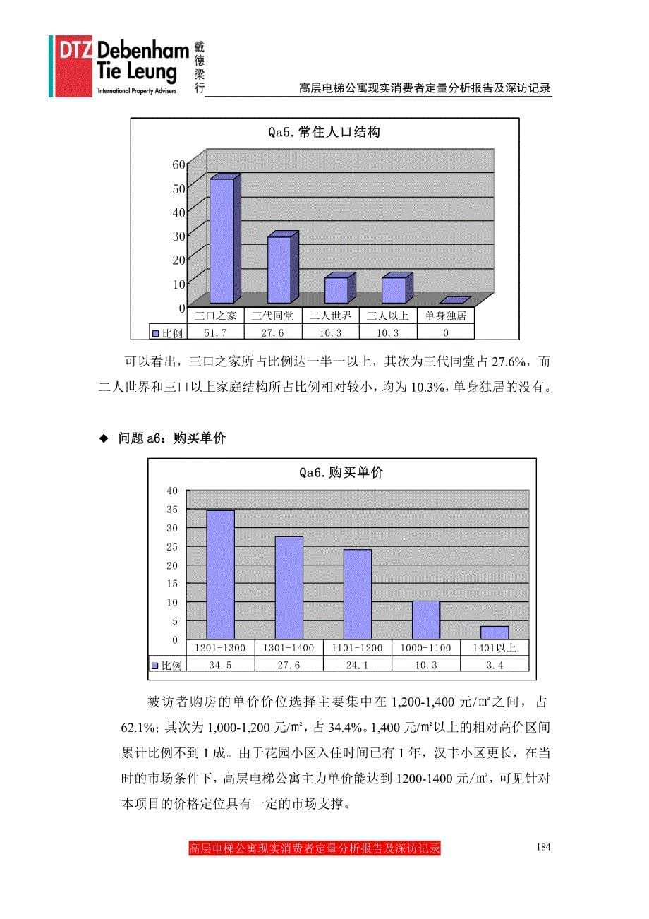 (2020年）(消费者行为）附件2：高层电梯公寓现实消费者定量分析报告及深访记录_第5页