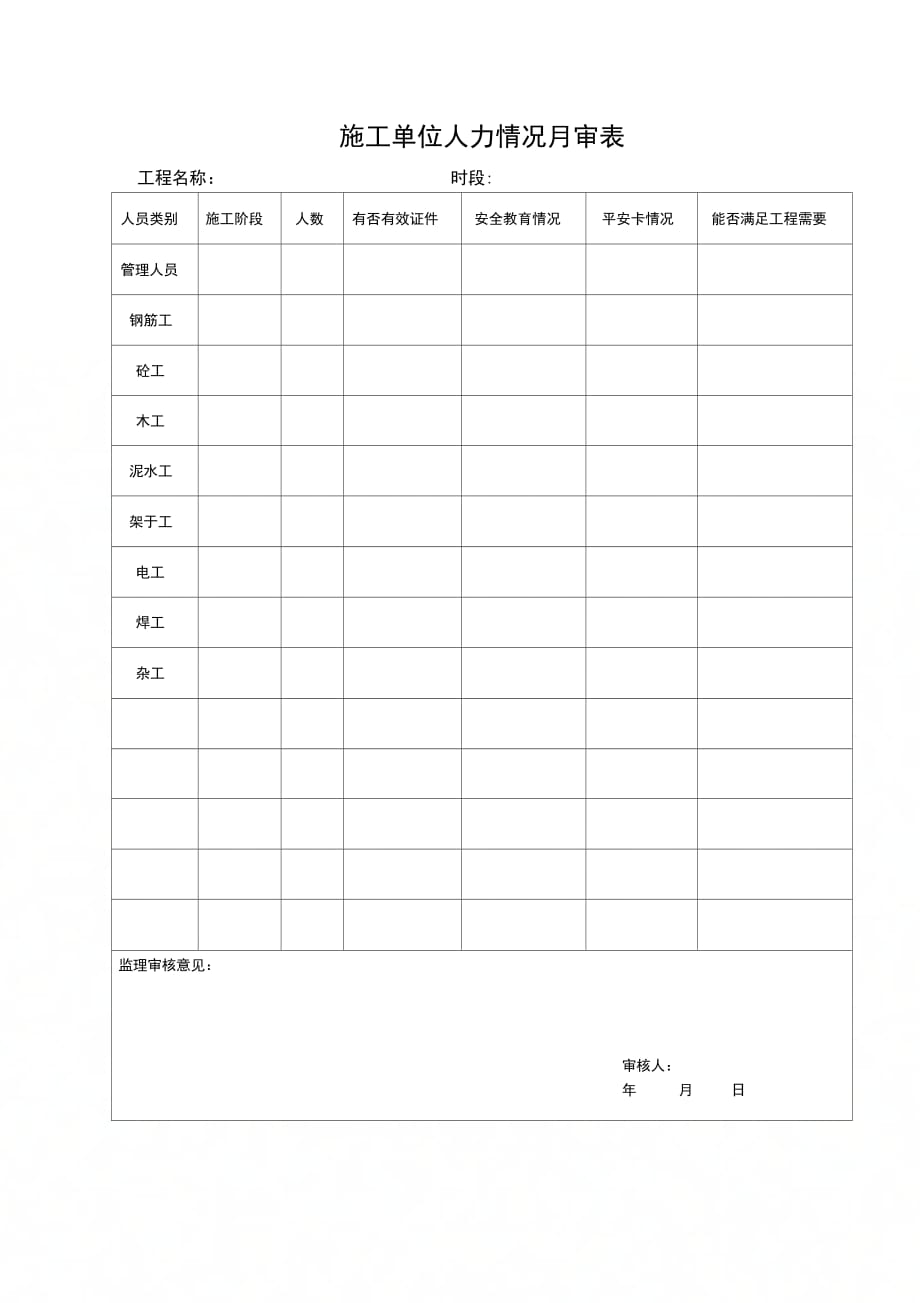 施工单位人力情况月审表_第1页