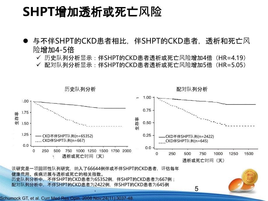 CKD患者PTH达标范围解读ppt课件_第5页