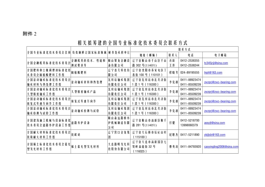 （2020）（技术规范标准）相关拟筹建的全国专业标准化技术委员会联系方式_第1页