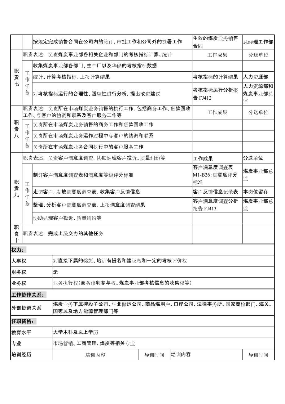 (2020年）(销售经理）煤炭行业-集团公司-事业部-销售主管岗位说明书_第3页