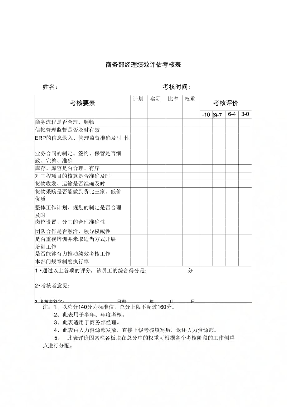 商务部经理绩效评估考核表_第1页