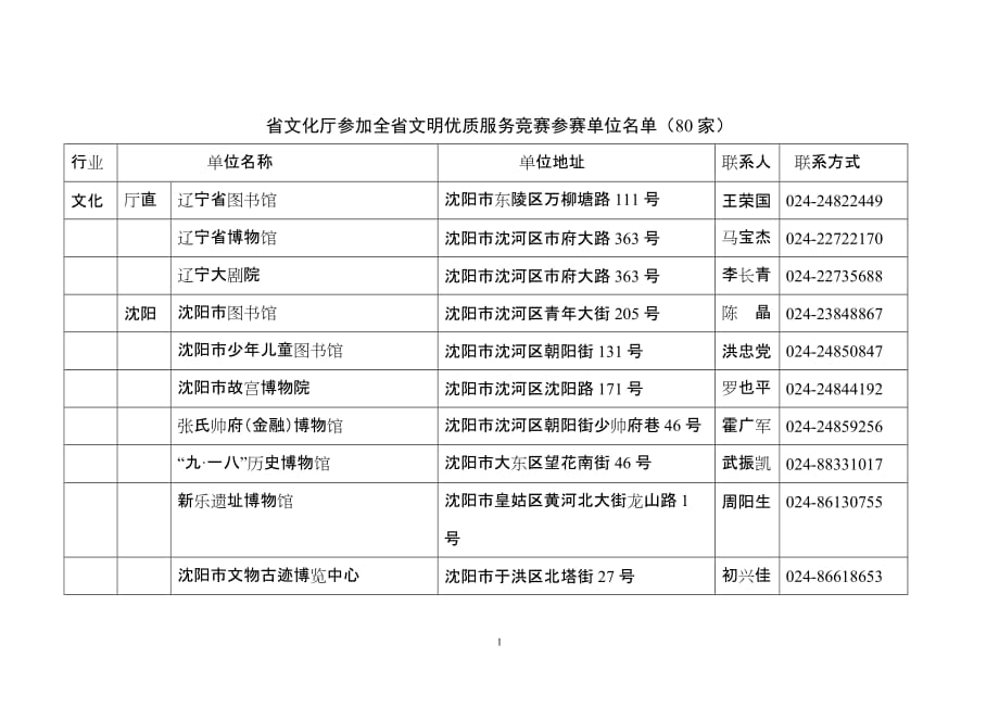 (2020年）(售后服务）省文化厅参加全省文明优质服务竞赛参赛单位名单_第1页