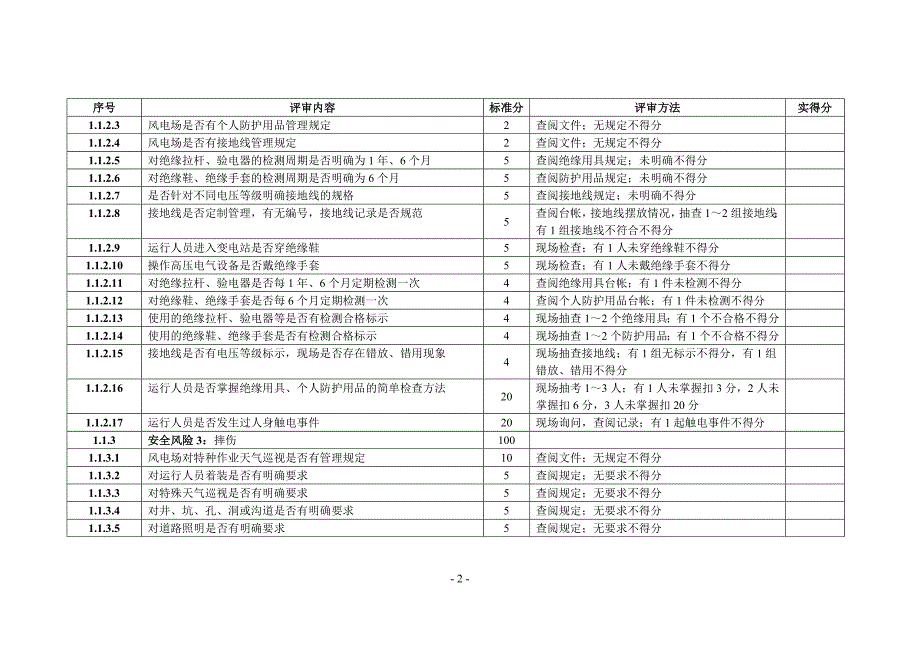 （2020）（安全生产）本质安全型风电场评审标准(最新)_第2页