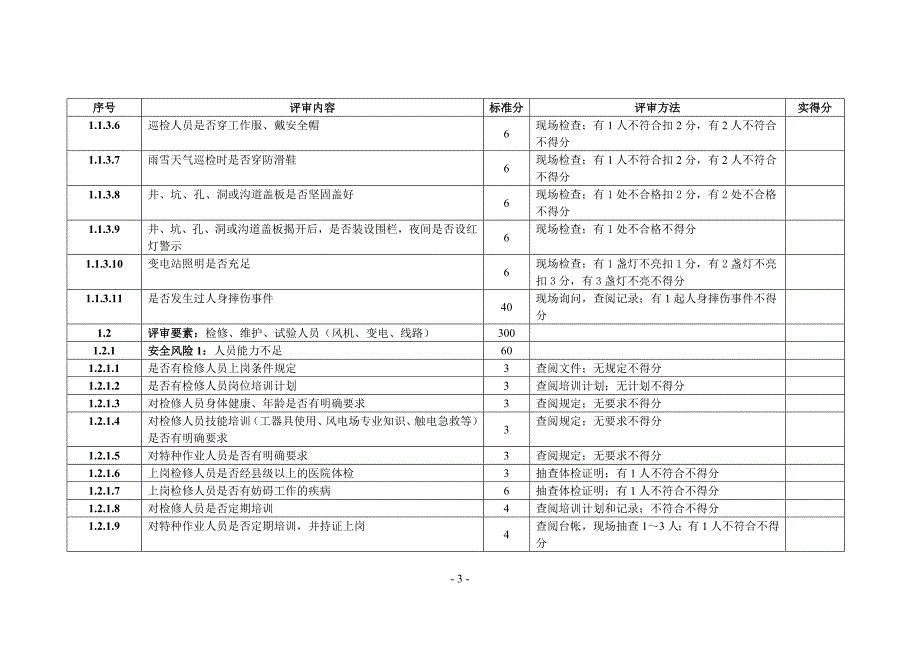 （2020）（安全生产）本质安全型风电场评审标准(最新)_第3页