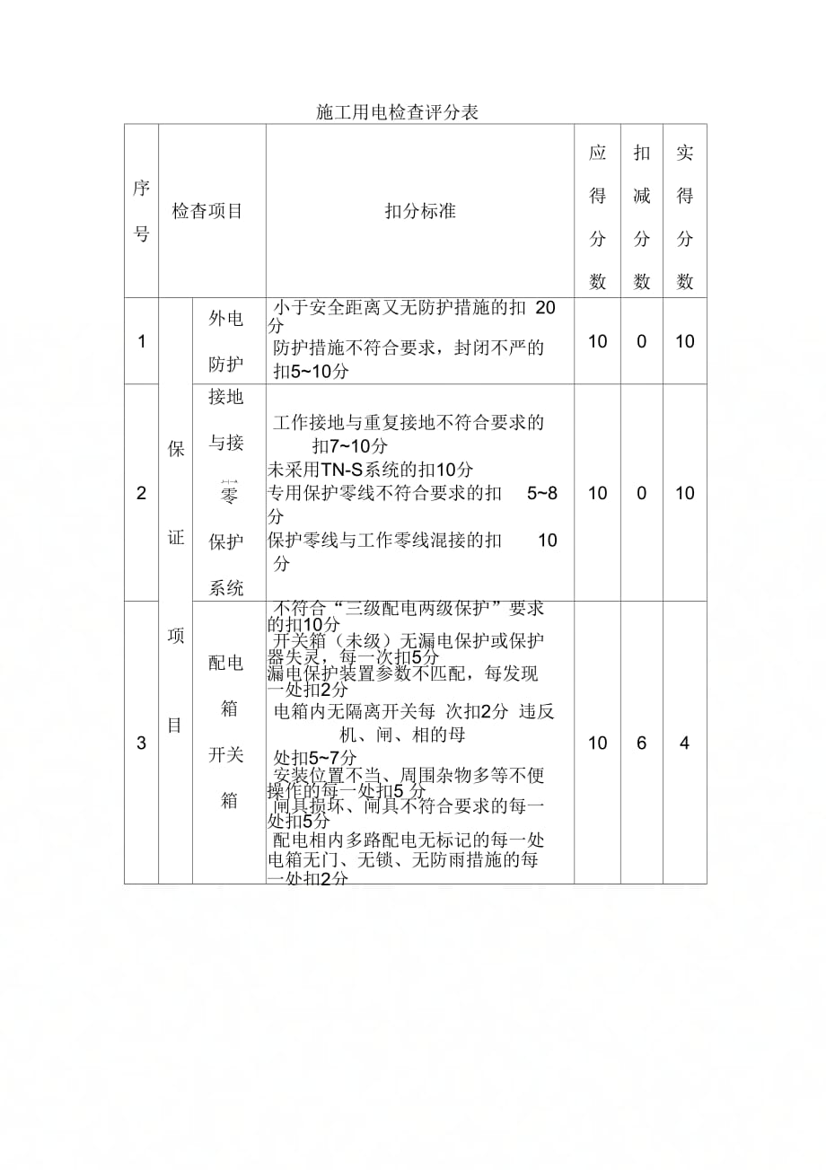 施工用电检查评分表[1]_第1页